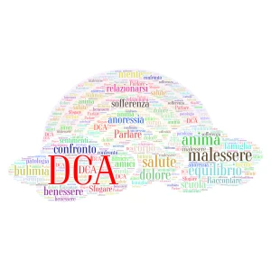 Alimentazione equilibrata e DCA word cloud art