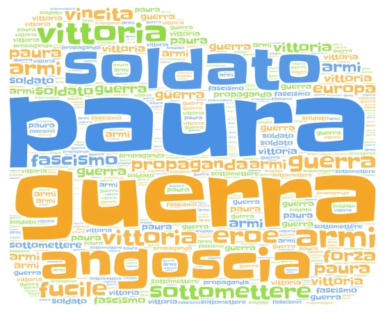 muri fascisti word cloud art