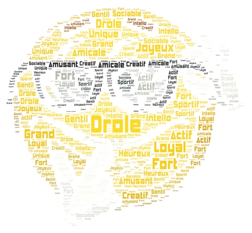 Je Suis Moi - Francais word cloud art