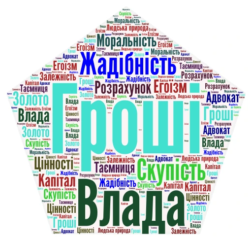 хмара слів Текстовий редактор  word cloud art