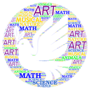 All about me word cloud art