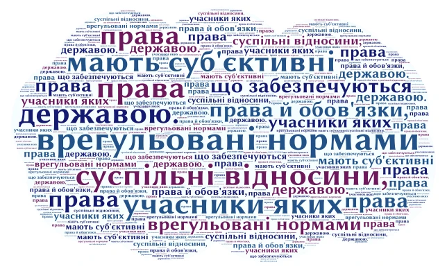Правовідносини word cloud art