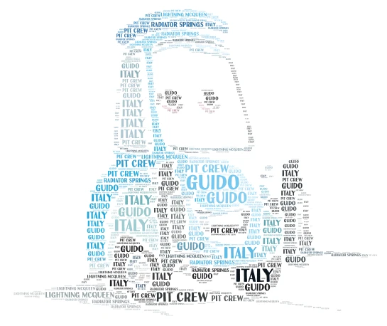 Guido word cloud art