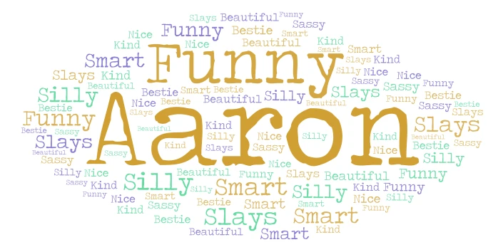 Aaron word cloud art