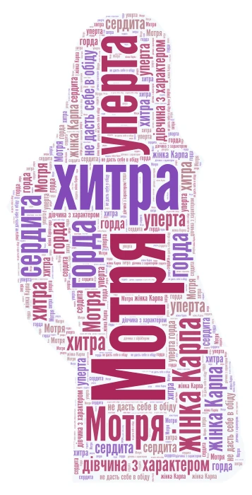 Карпо word cloud art