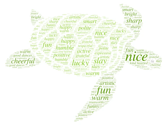 dance shoe word cloud art