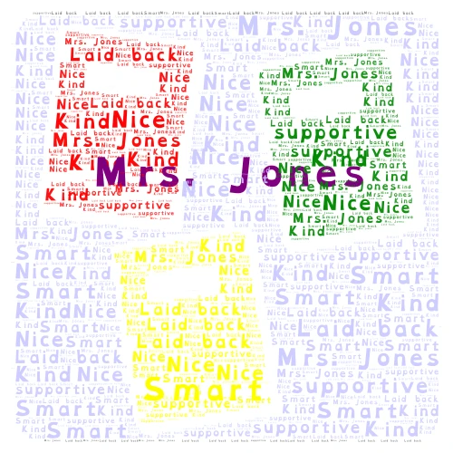 Jones word cloud art