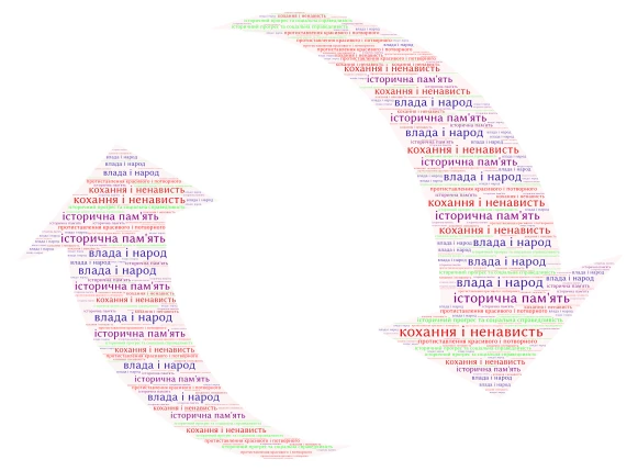 Untitled 68 word cloud art