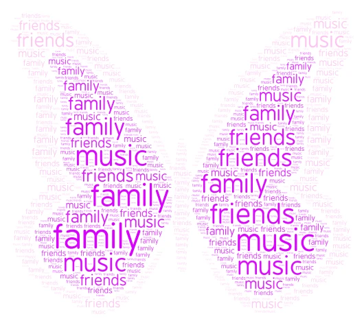 things that make me happy word cloud art