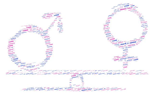 parità di genere word cloud art