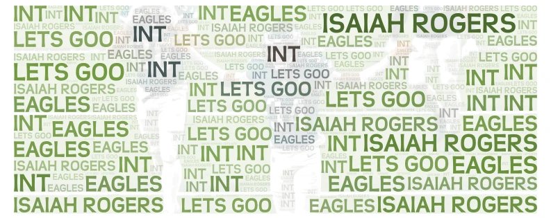 ISAIAH ROGERS word cloud art
