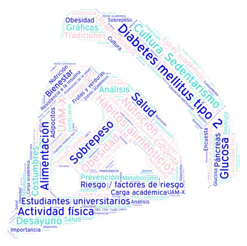 habitos word cloud art