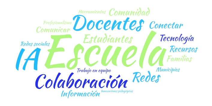 La escuela como red de redes word cloud art