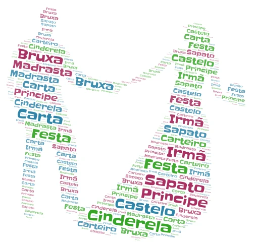 Moisés 4C word cloud art