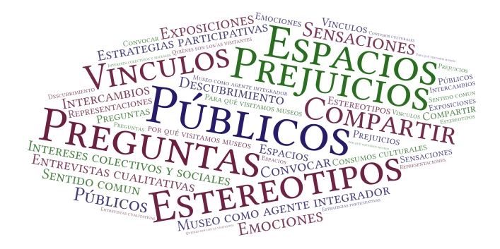 Casos 4 word cloud art