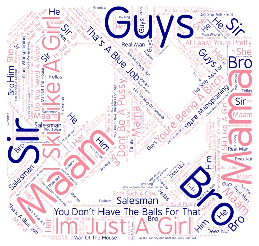 wgs mod 4 word cloud art