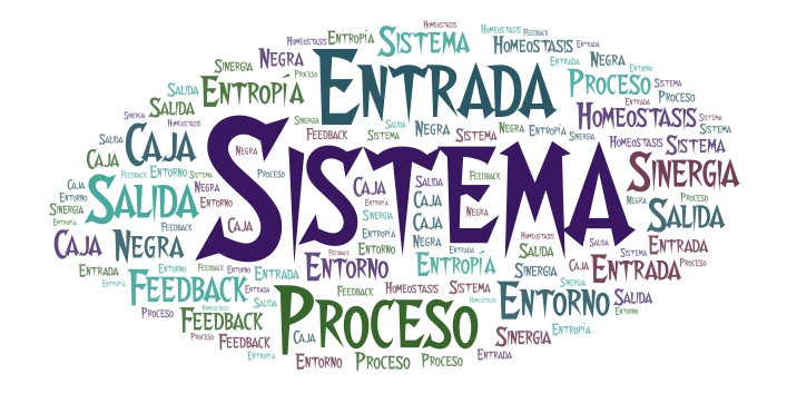 Teoría de los sistemas  word cloud art