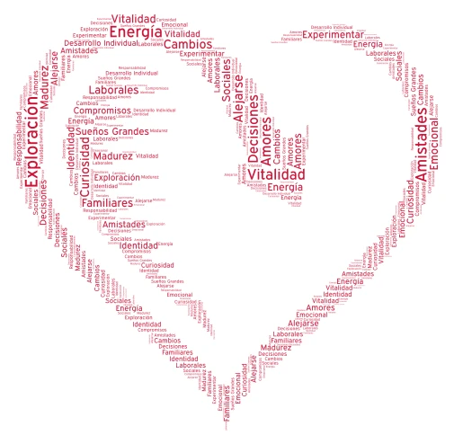 juventud word cloud art
