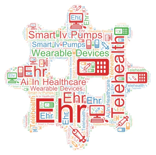 Healthcare Technology Innovations word cloud art