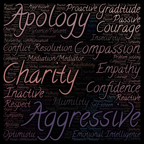 Vocab for Lesson 5: Theme: Aphmau & Aaron word cloud art