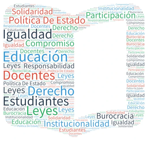 Educación y Política word cloud art