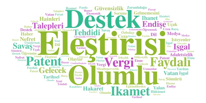 Un1 formtitled 2 word cloud art