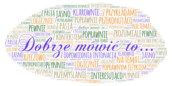 Dobrze mówić word cloud art