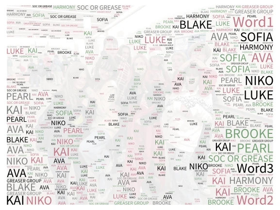 My List word cloud art