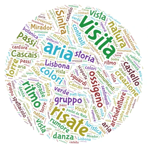 Lisbona word cloud art