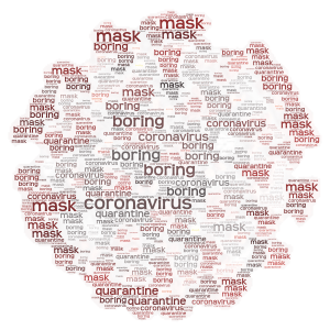 coronavirus word cloud art