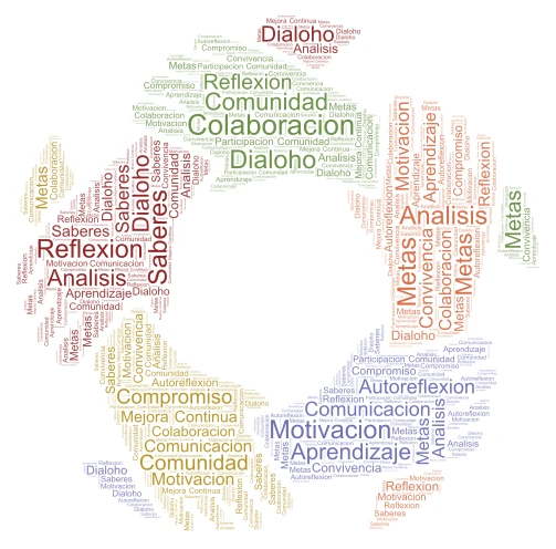 Palabras Clave de Colaboración y Crecimiento word cloud art