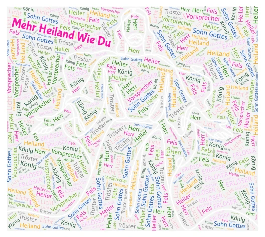 Test word cloud art