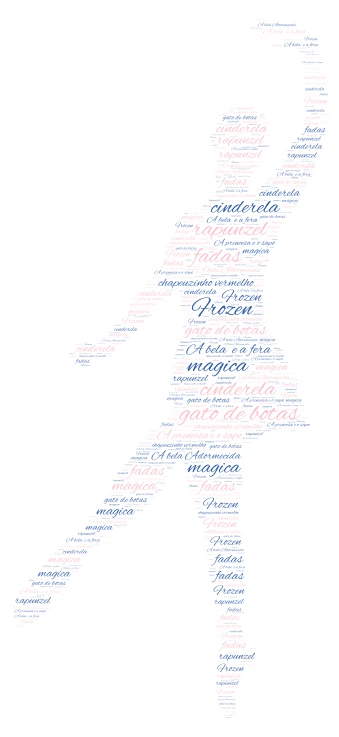 laura P. 4B  word cloud art