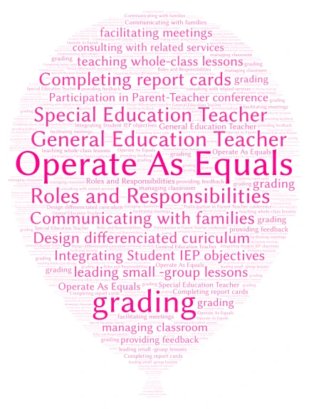 Co-Teaching word cloud art
