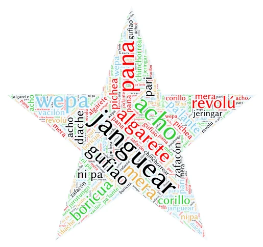 20 puertorriqueñismos de la jerga puertorriqueña word cloud art