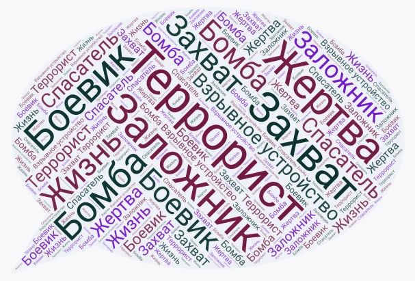 Антитеррор word cloud art