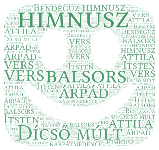 romantika projekt word cloud art
