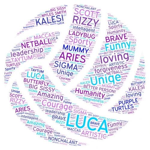 charatar strengths word cloud art