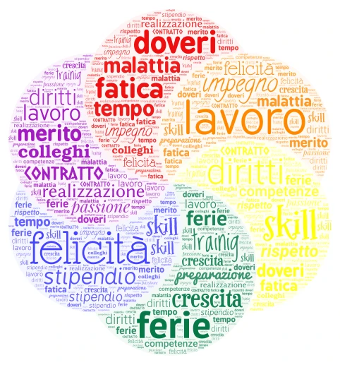 IL LAVORO word cloud art