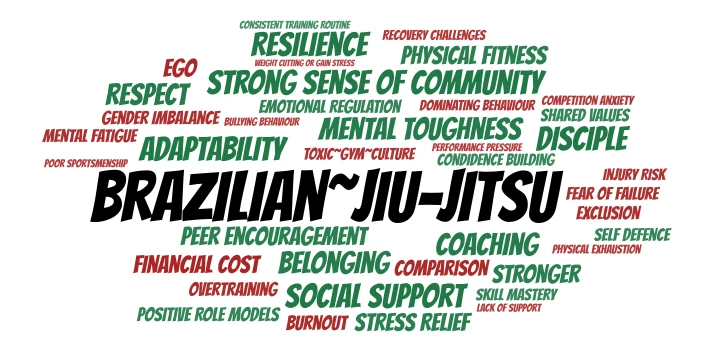 Brazilian Jiu-Jitsu word cloud art