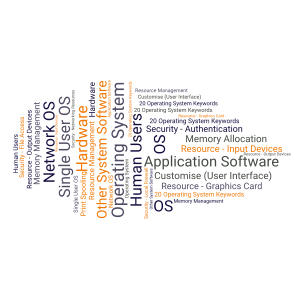 EDExcel iGCSE ICT - Unit 01 - 20 Operating System Keywords word cloud art