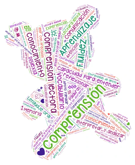 Desarrollo de lalectura y Trastornos de lectura  word cloud art
