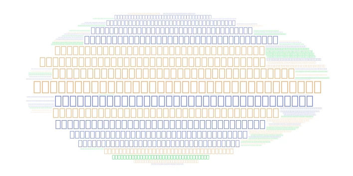 U word cloud art