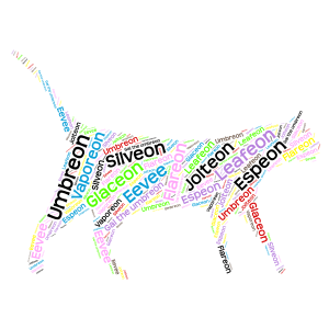 Eevee and her familly!!!:)XD word cloud art
