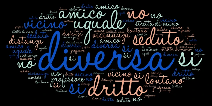 prossemica word cloud art