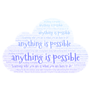 anything is possible word cloud art