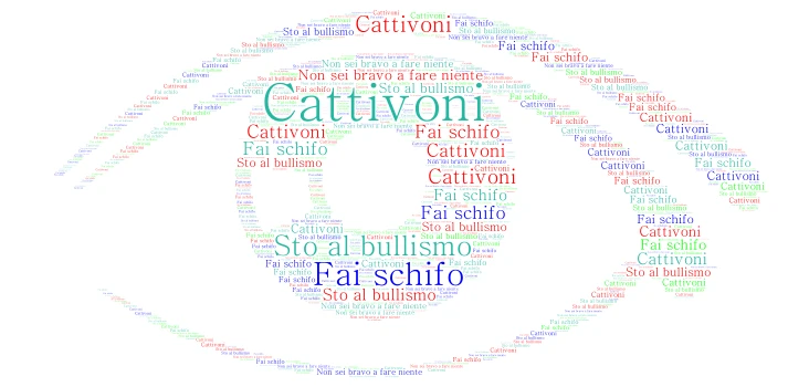 Andrea word cloud art