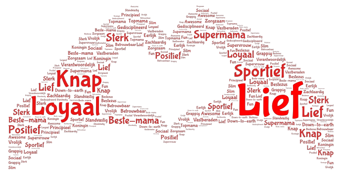 jjjjjjjjjjjjjjj word cloud art