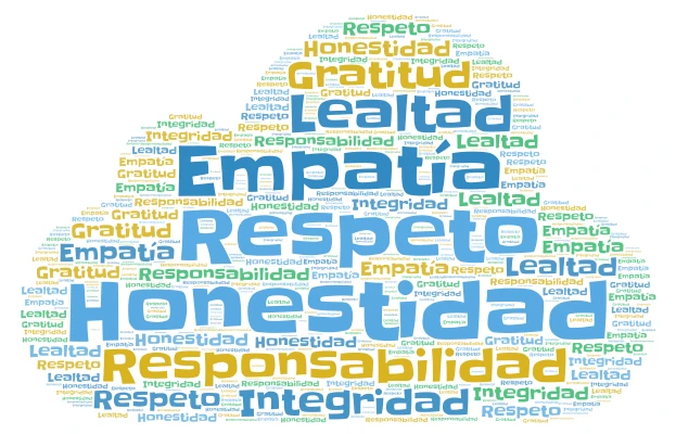 Valores Personales word cloud art