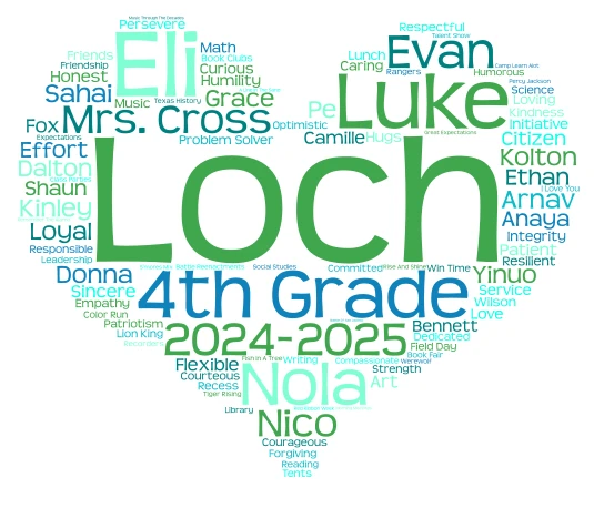 2024-2025- Loch word cloud art